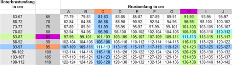 Umrechnungstabelle für BH